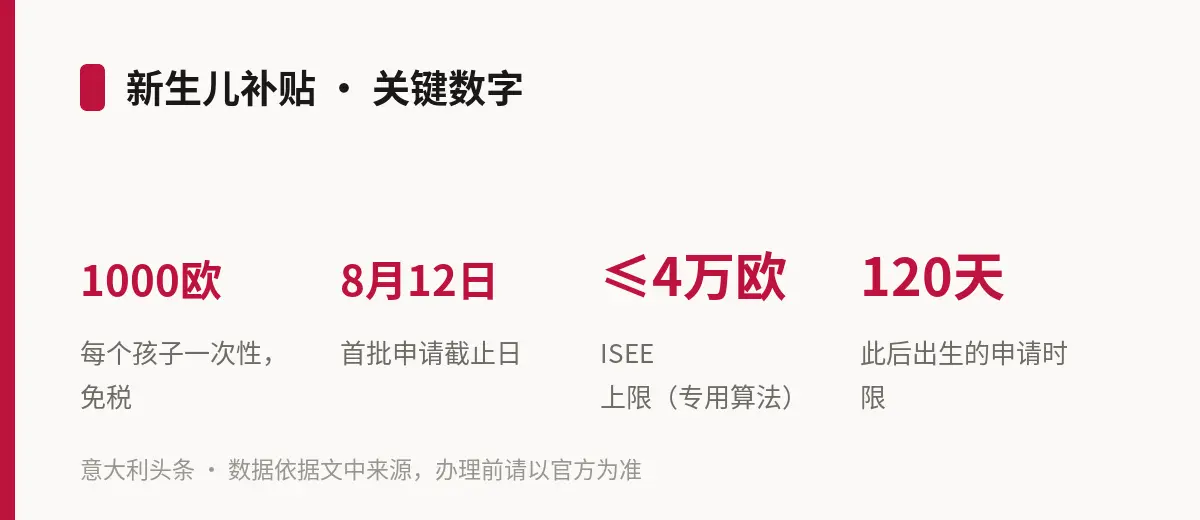 新生儿补贴 · 关键数字
