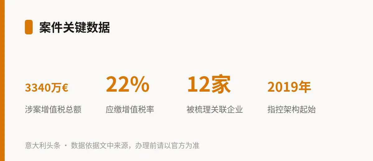 案件关键数据