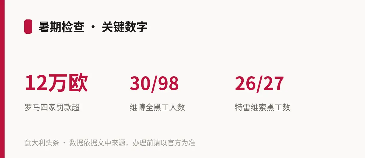 暑期检查 · 关键数字