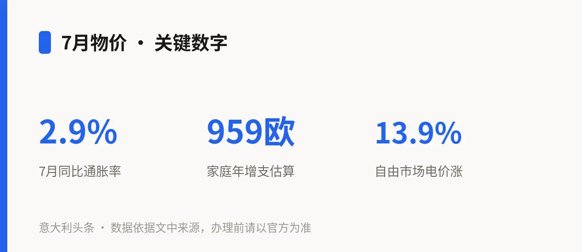 7月物价 · 关键数字