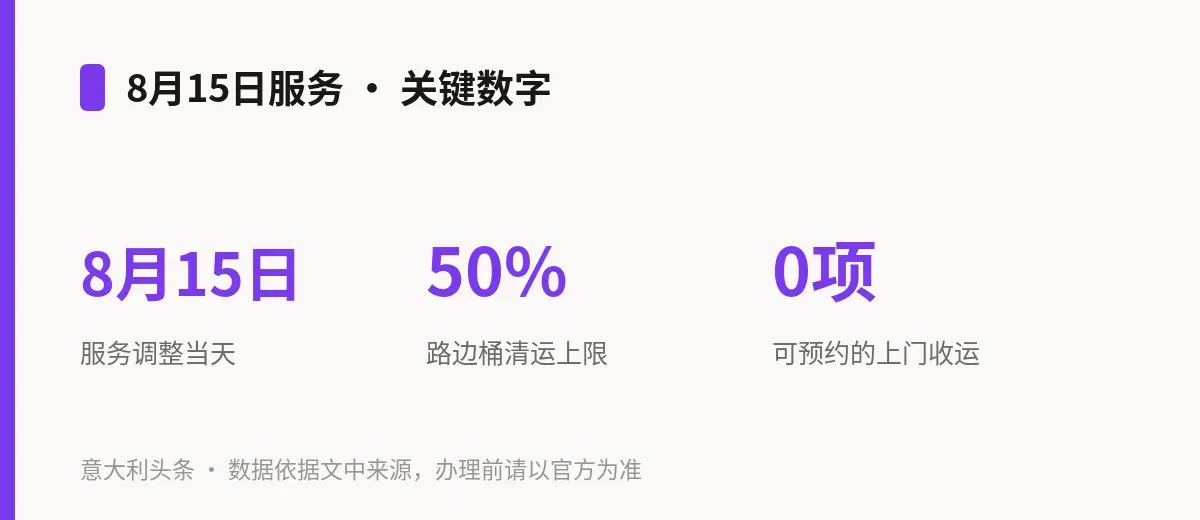 8月15日服务 · 关键数字
