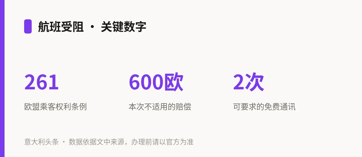 航班受阻 · 关键数字