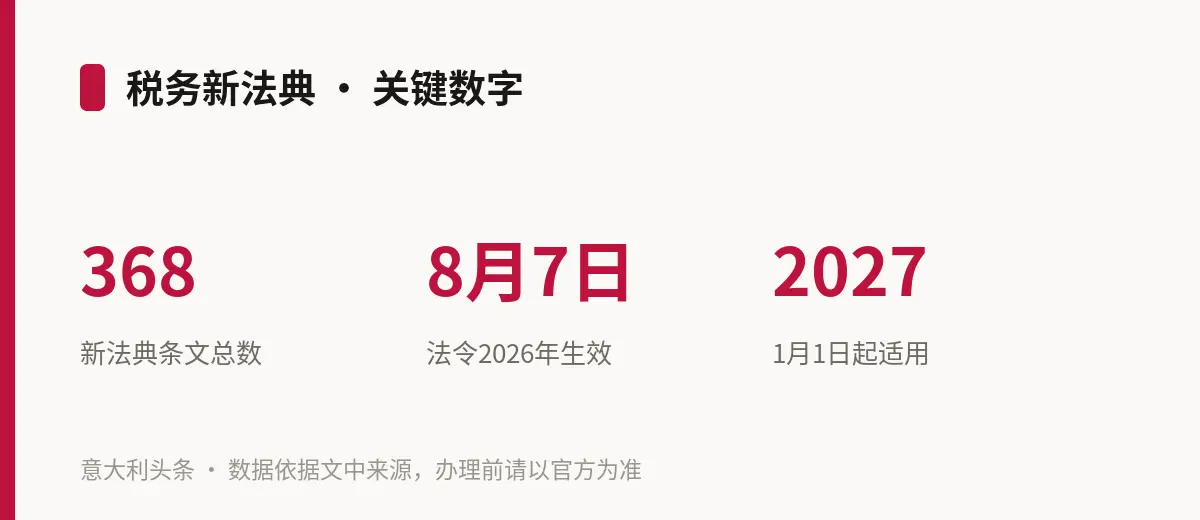 税务新法典 · 关键数字
