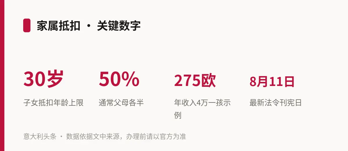 家属抵扣 · 关键数字