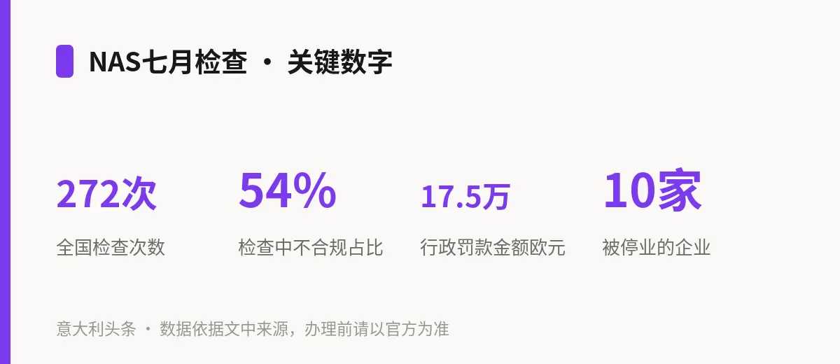 NAS七月检查 · 关键数字