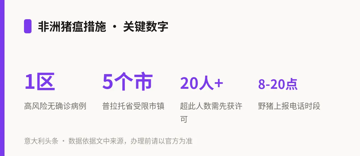 非洲猪瘟措施 · 关键数字