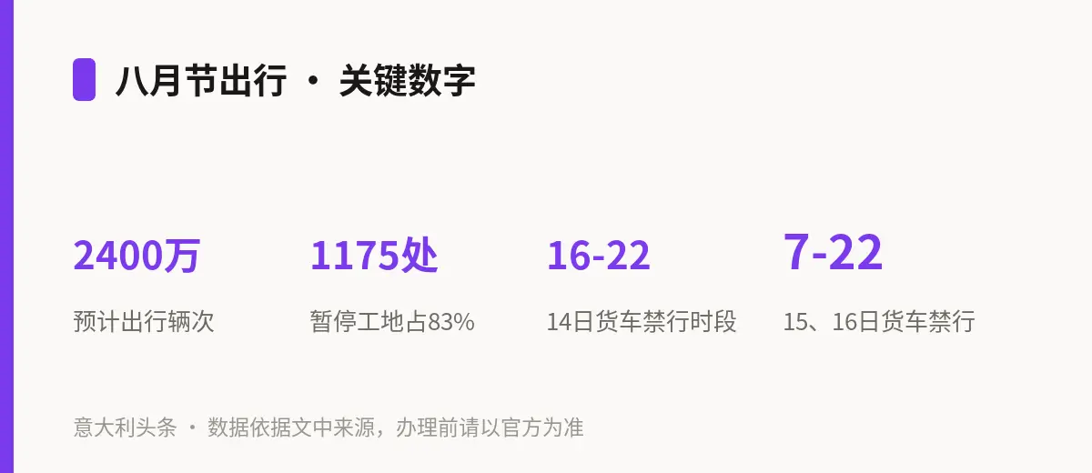 八月节出行 · 关键数字