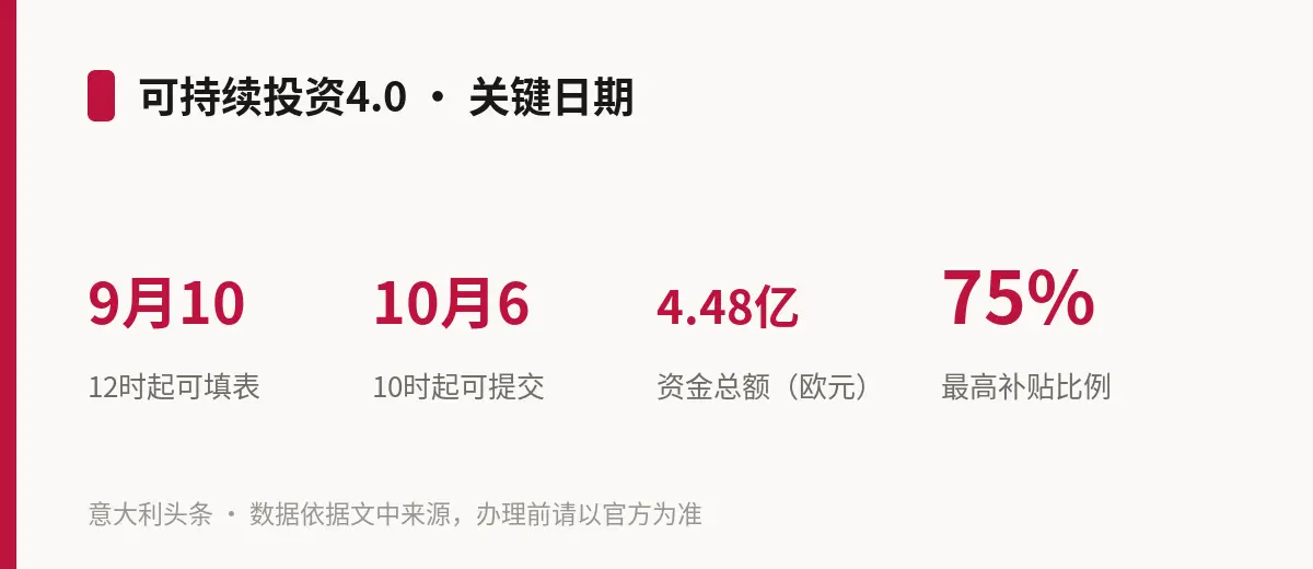 可持续投资4.0 · 关键日期