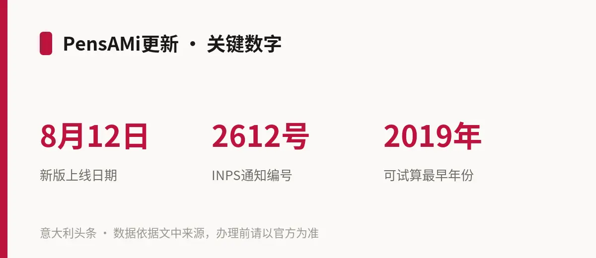 PensAMi更新 · 关键数字
