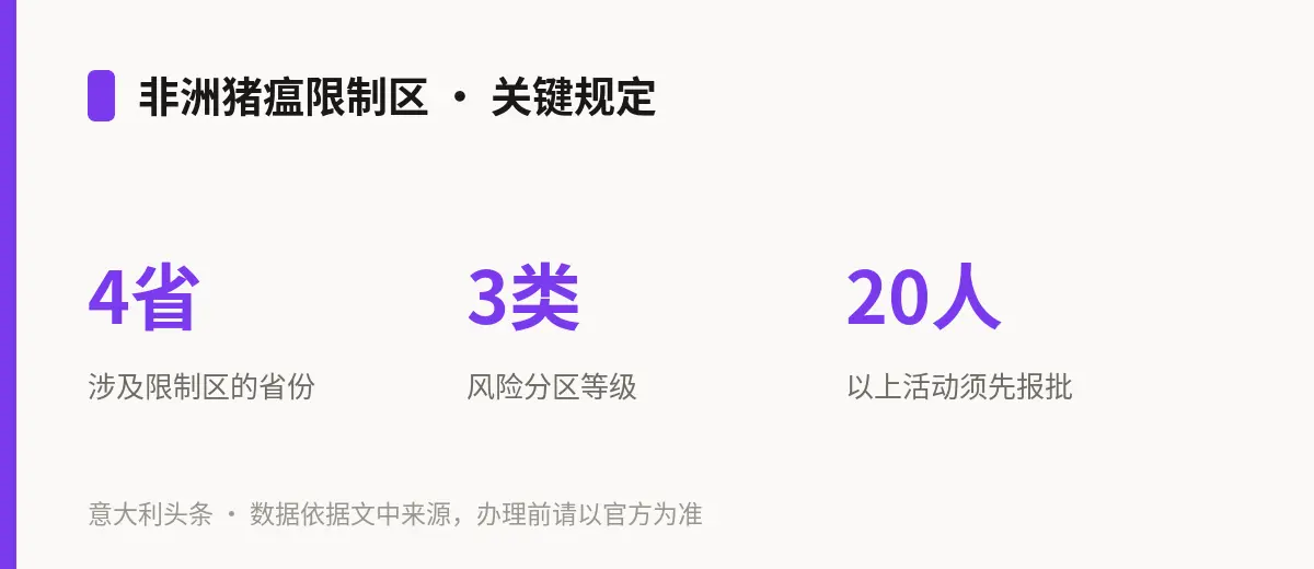 非洲猪瘟限制区 · 关键规定