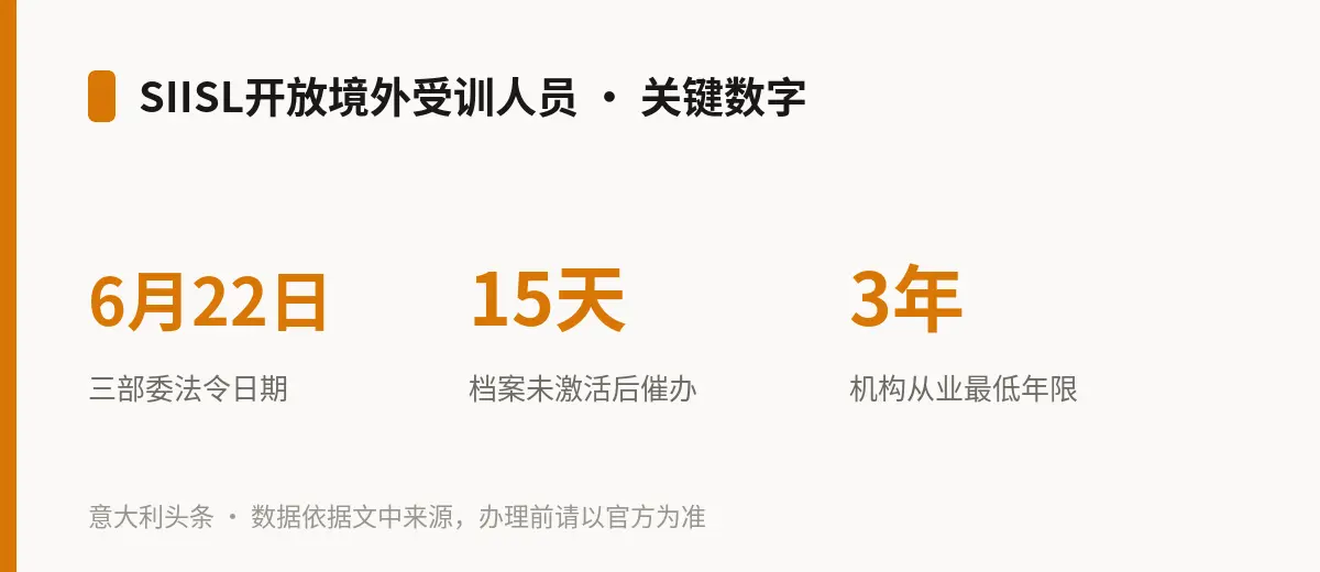 SIISL开放境外受训人员 · 关键数字