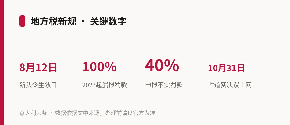 地方税新规 · 关键数字