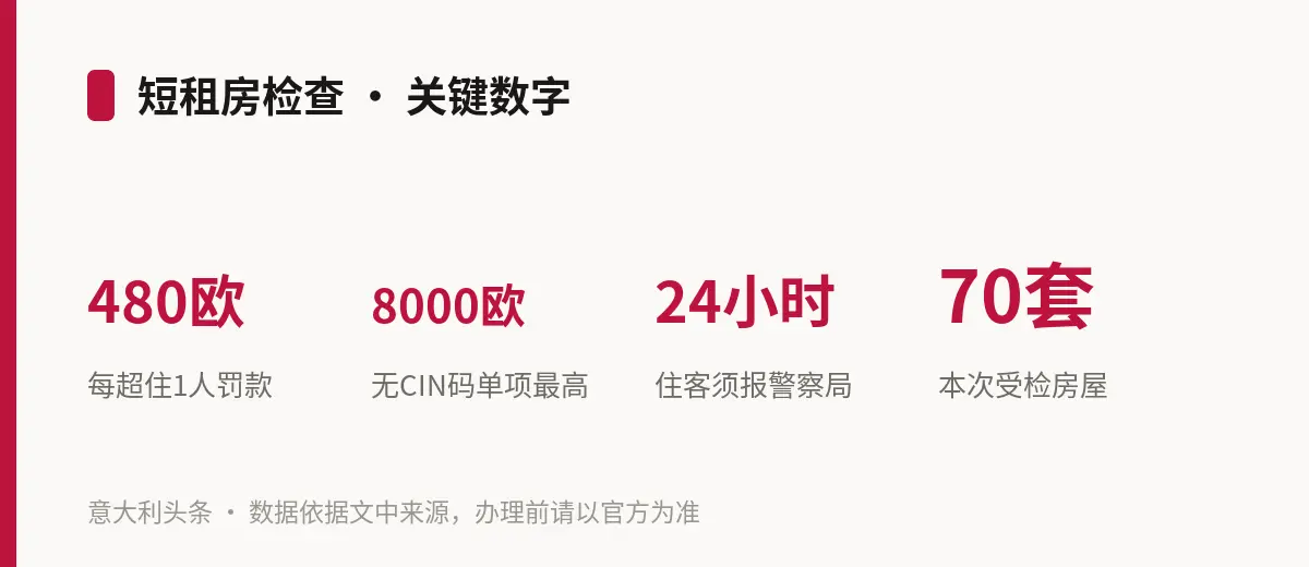 短租房检查 · 关键数字