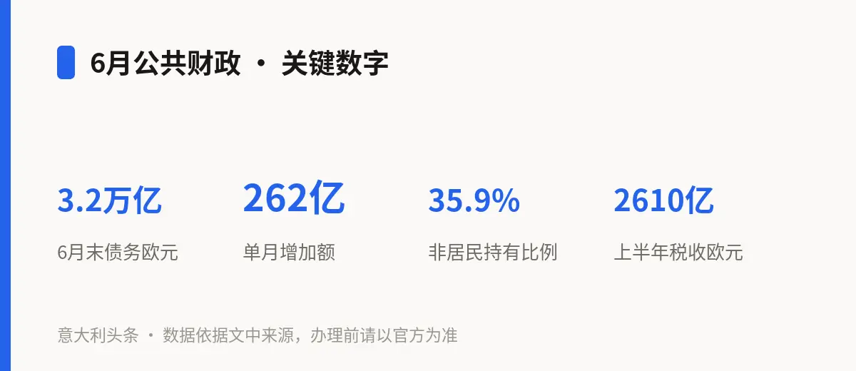 6月公共财政 · 关键数字