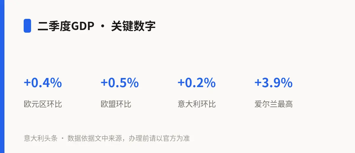 二季度GDP · 关键数字