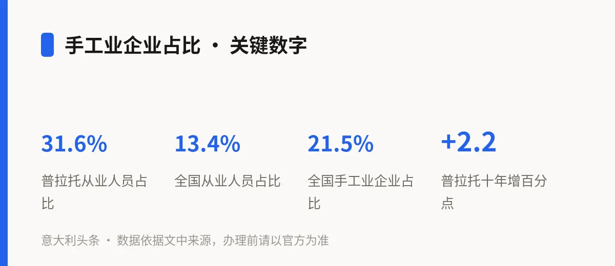 手工业企业占比 · 关键数字
