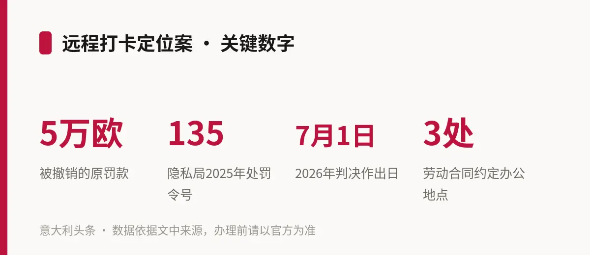 远程打卡定位案 · 关键数字