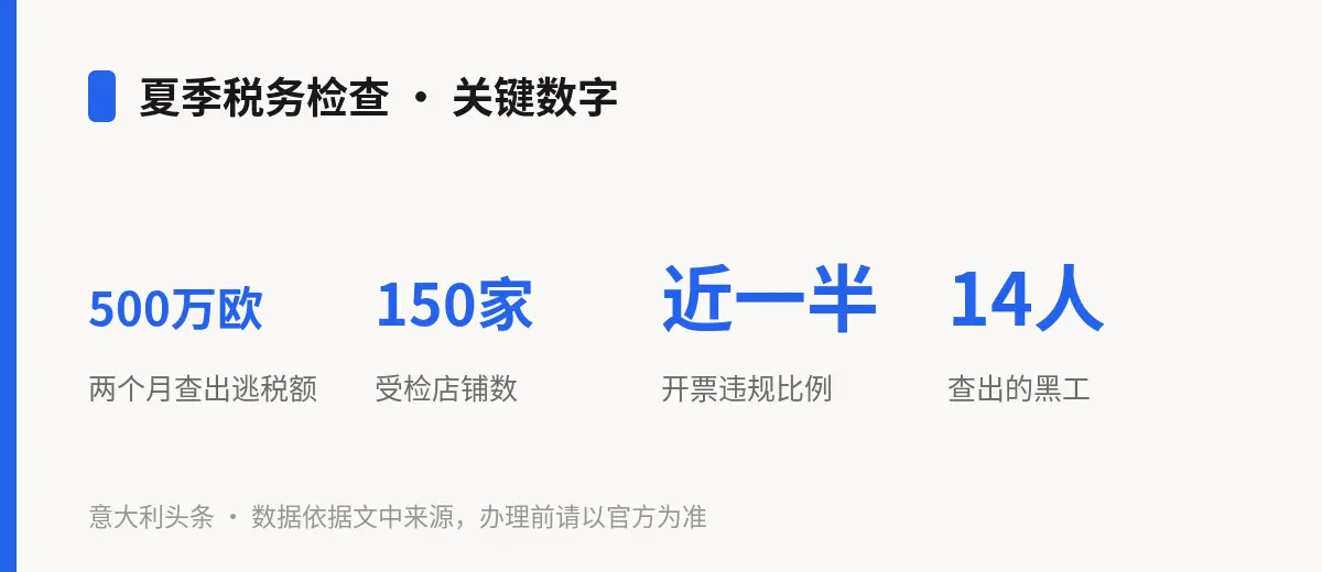 夏季税务检查 · 关键数字