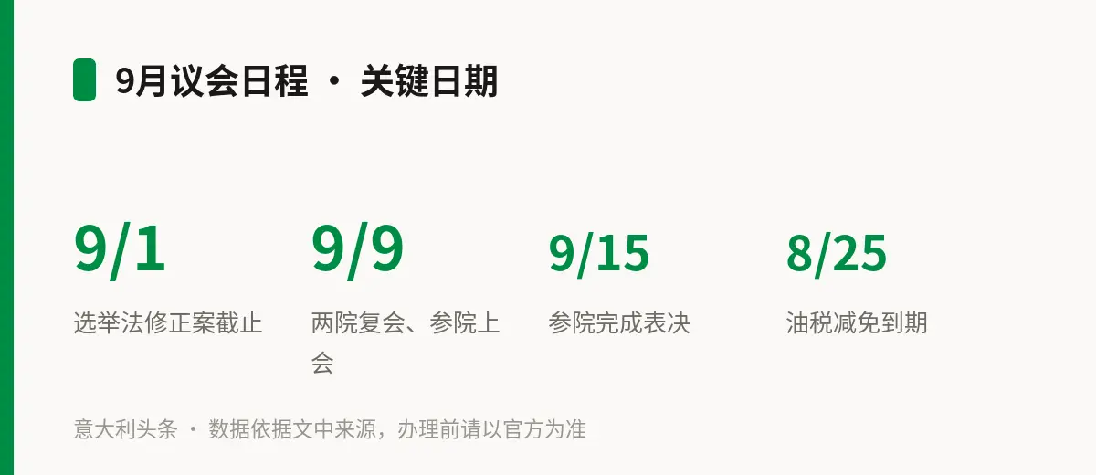 9月议会日程 · 关键日期