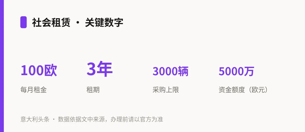 社会租赁 · 关键数字