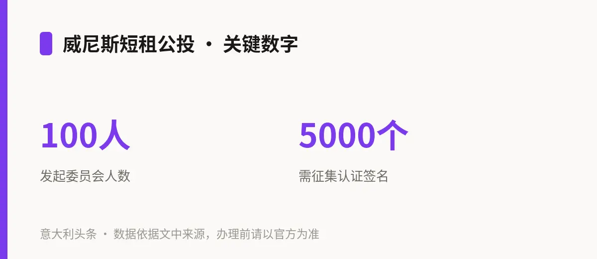 威尼斯短租公投 · 关键数字