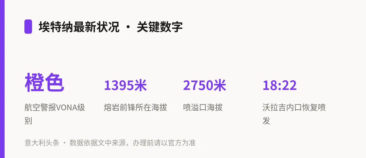 埃特纳最新状况 · 关键数字