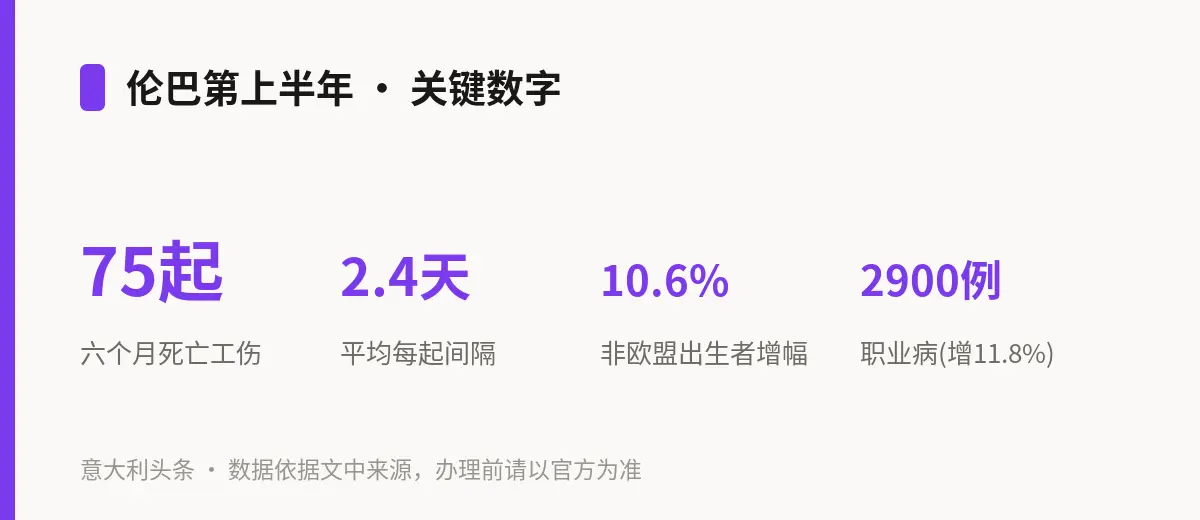 伦巴第上半年 · 关键数字