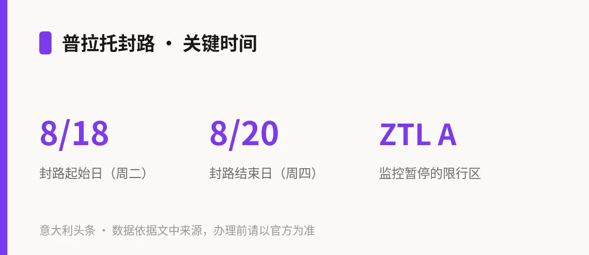 普拉托封路 · 关键时间