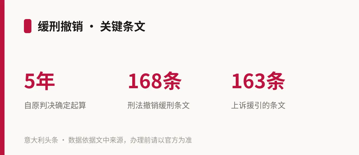 缓刑撤销 · 关键条文