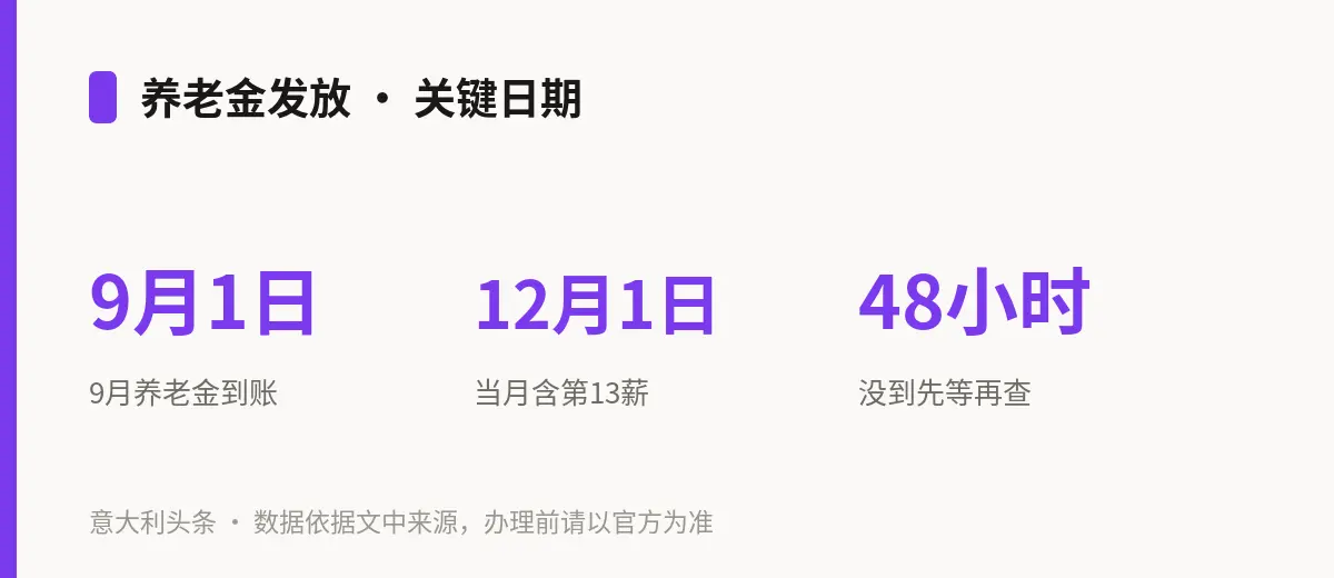 养老金发放 · 关键日期