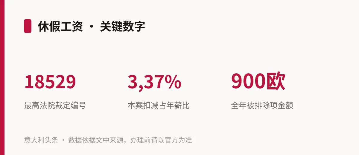 休假工资 · 关键数字