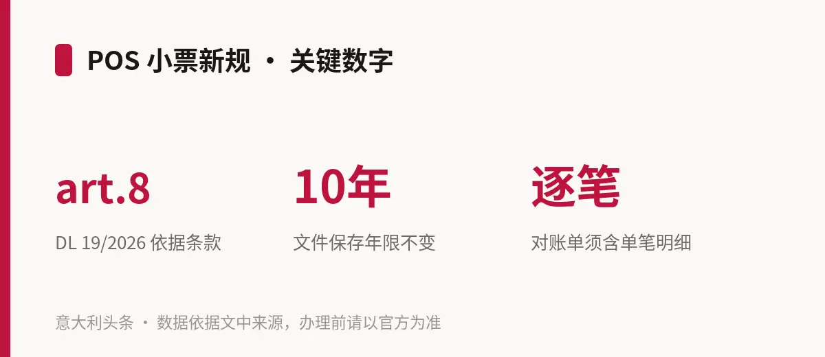 POS 小票新规 · 关键数字