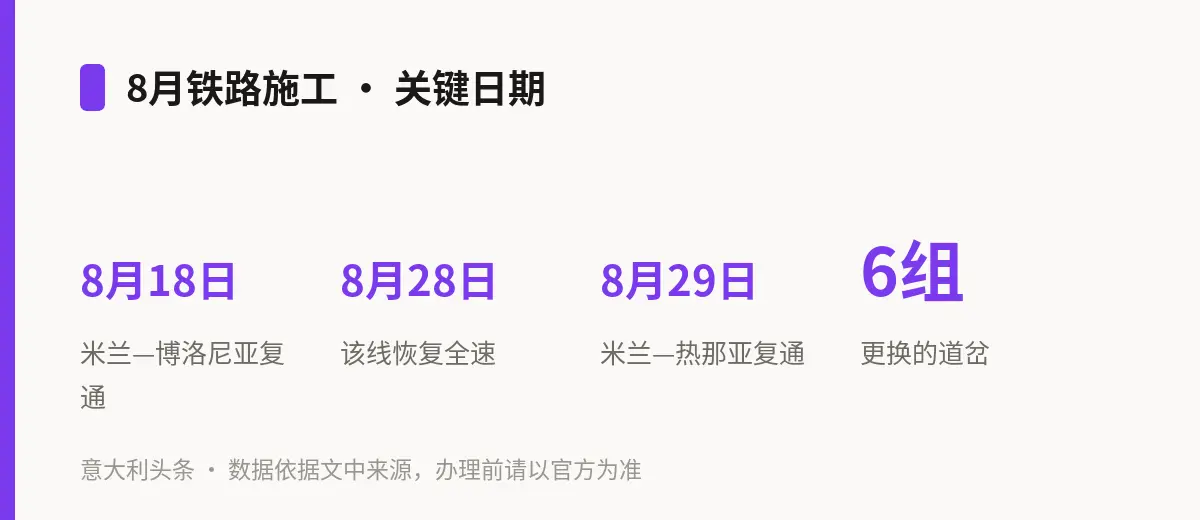 8月铁路施工 · 关键日期