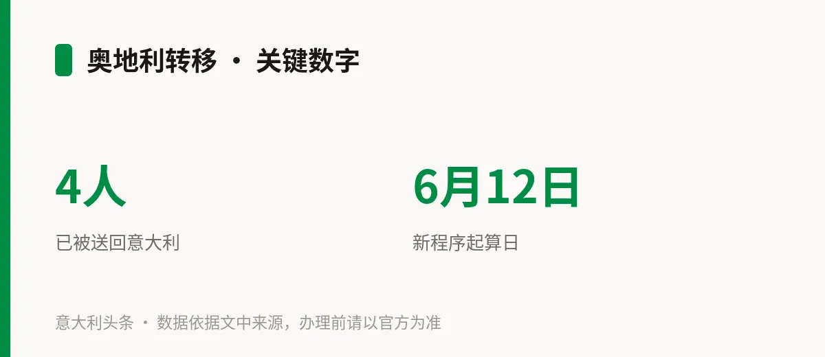 奥地利转移 · 关键数字