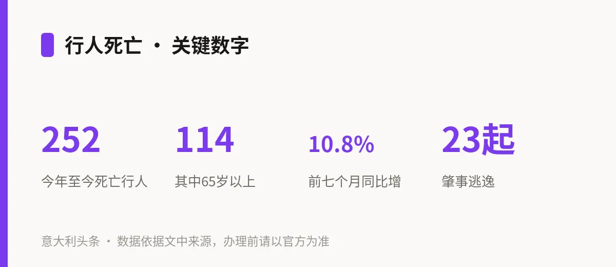 行人死亡 · 关键数字