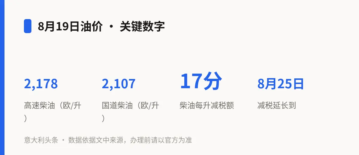 8月19日油价 · 关键数字