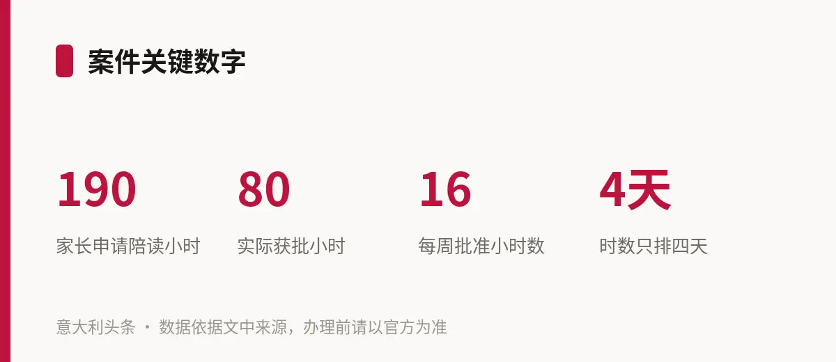 案件关键数字
