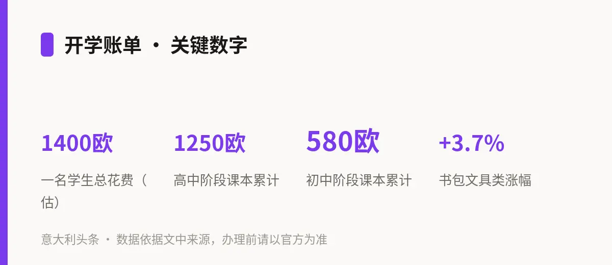 开学账单 · 关键数字