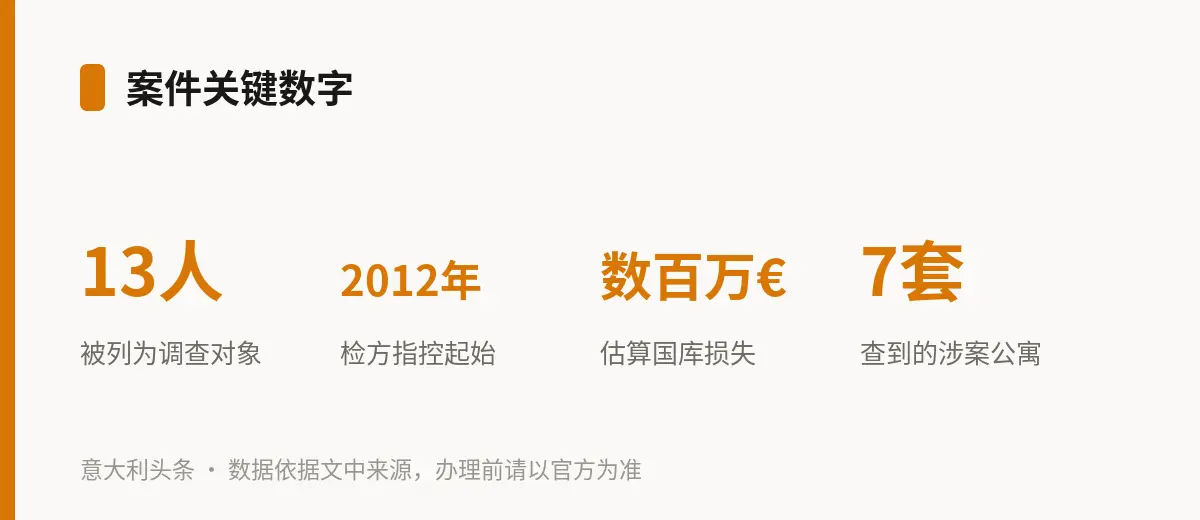 案件关键数字