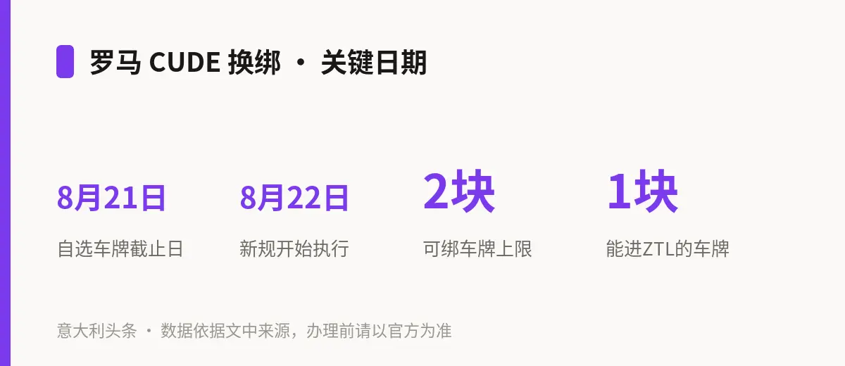 罗马 CUDE 换绑 · 关键日期