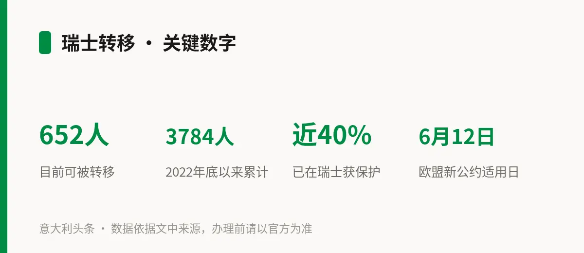 瑞士转移 · 关键数字