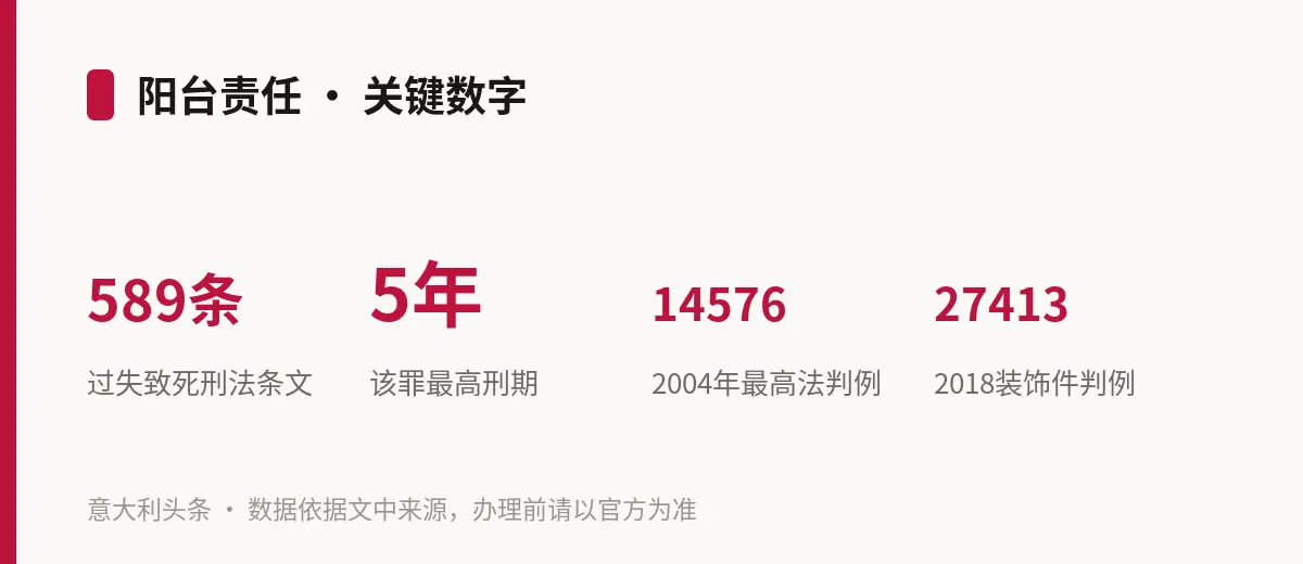 阳台责任 · 关键数字