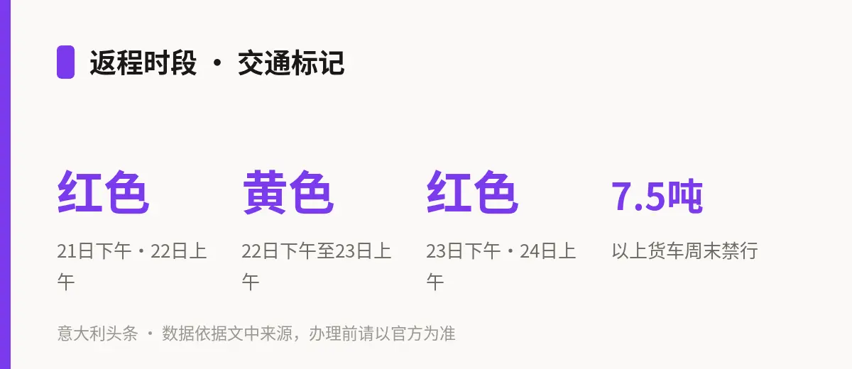 返程时段 · 交通标记