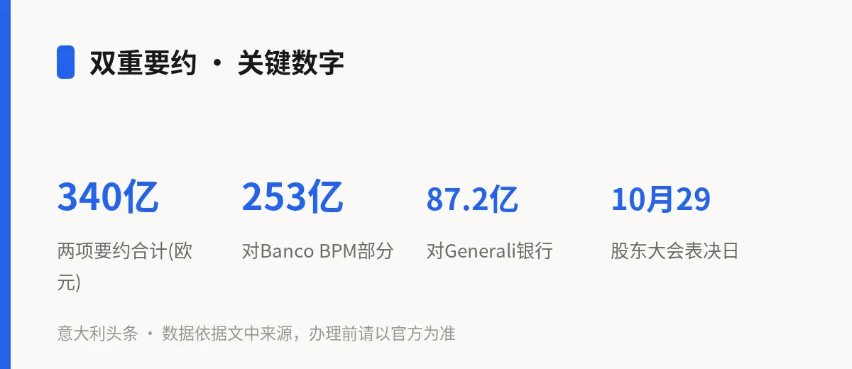 双重要约 · 关键数字