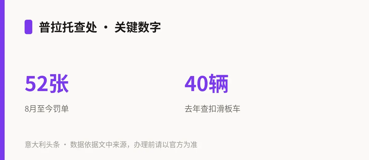 普拉托查处 · 关键数字
