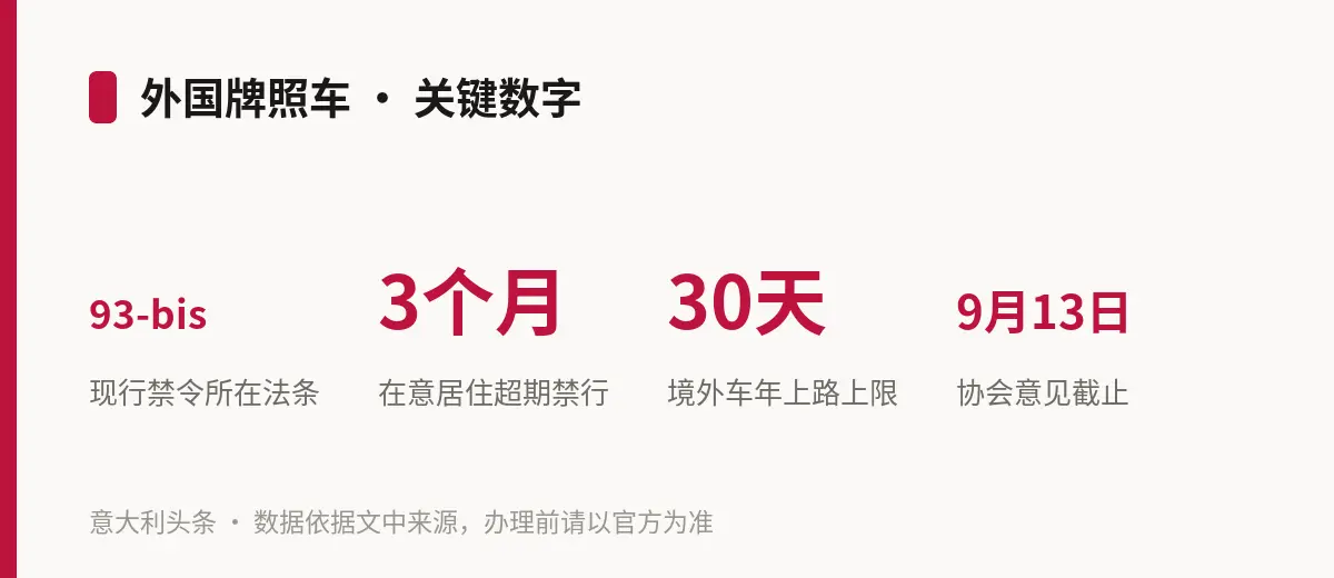 外国牌照车 · 关键数字