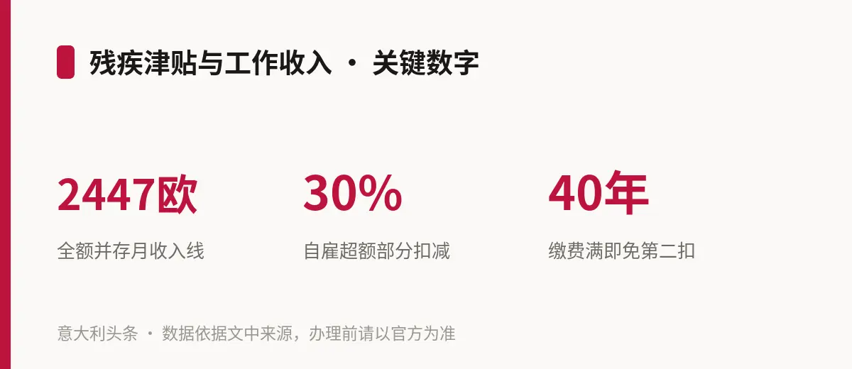 残疾津贴与工作收入 · 关键数字