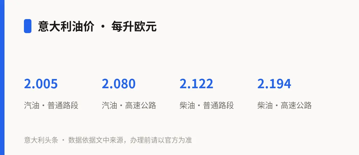 意大利油价 · 每升欧元
