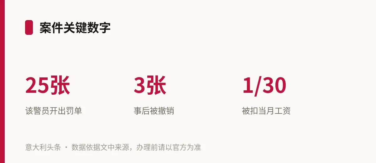案件关键数字