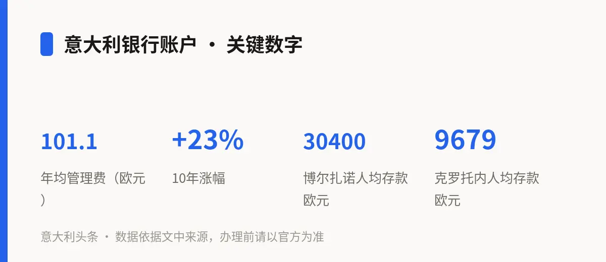 意大利银行账户 · 关键数字